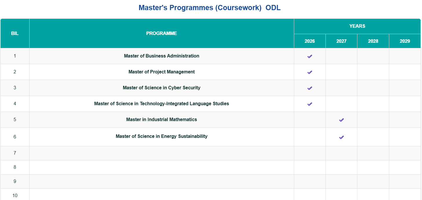 UMPSA to Offer 6 ODL Programmes Starting 2026